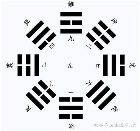 先天八卦数字